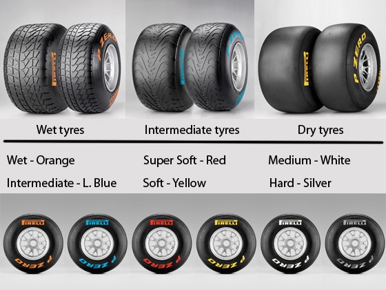 pirelli_colour_coding_560x420_560x420.jpg
